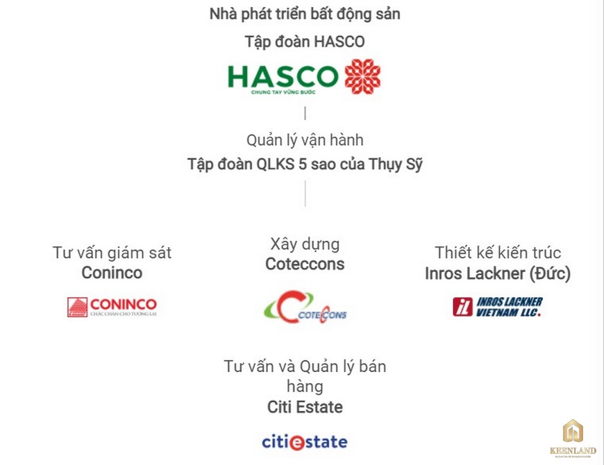 Đối tác dự án Swiss Belresidences