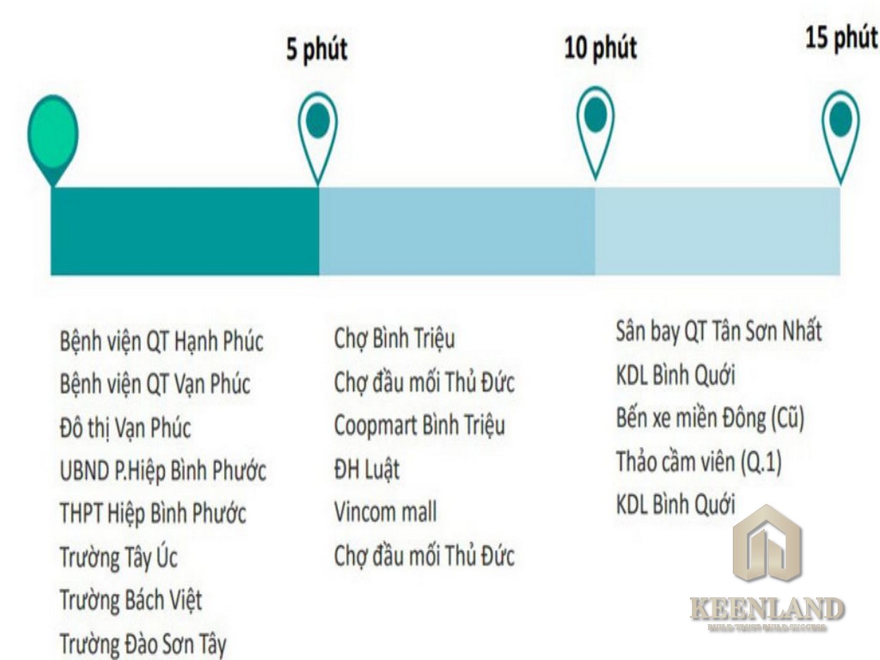 Mua bán cho thuê dự án căn hộ chung cư LDG River Quận Thủ Đức Đường 623 Quốc lộ 13 chủ đầu tư LDG Group