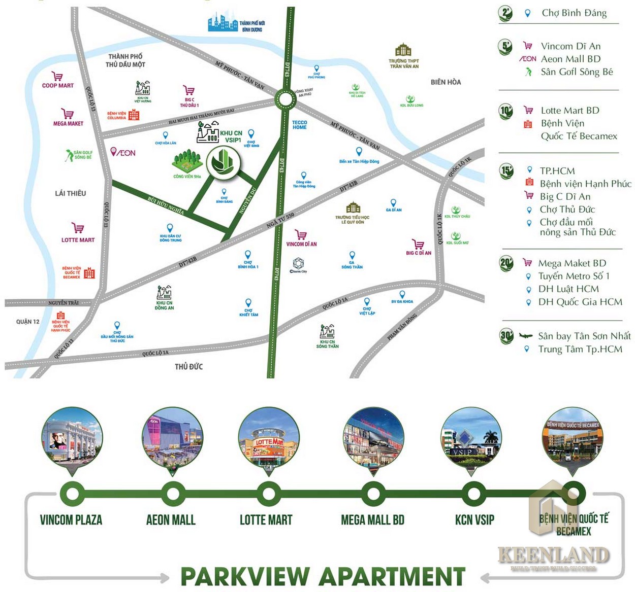 Mua bán cho thuê dự án căn hộ chung cư Park View Thuận An Bình Dương
