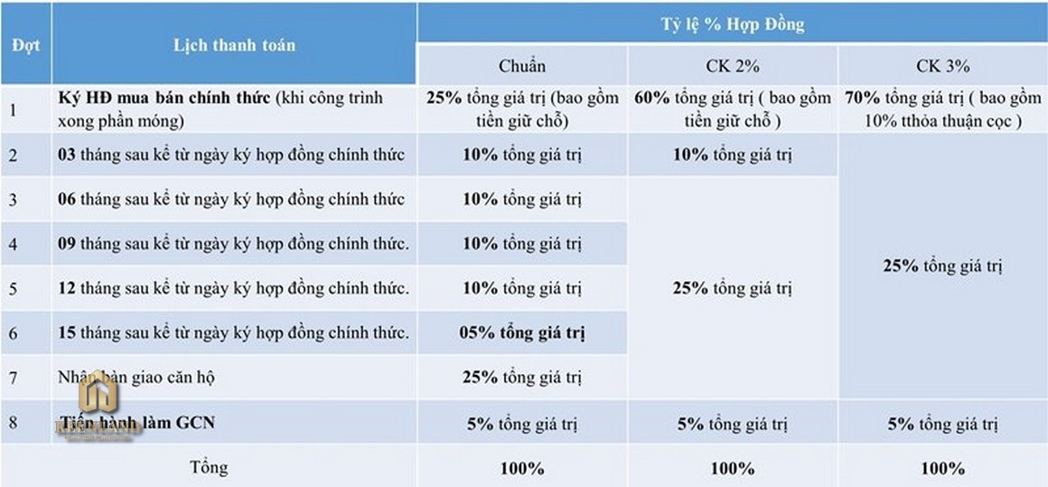 Mua bán cho thuê dự án Citrine Apartment