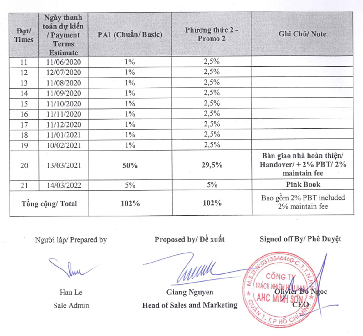 PTTT Trang 2 dự án Hausbelo quận 9