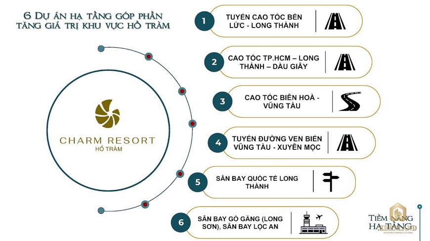 Tiềm năng hạ tầng giao thông dự án Charm Hồ Tràm