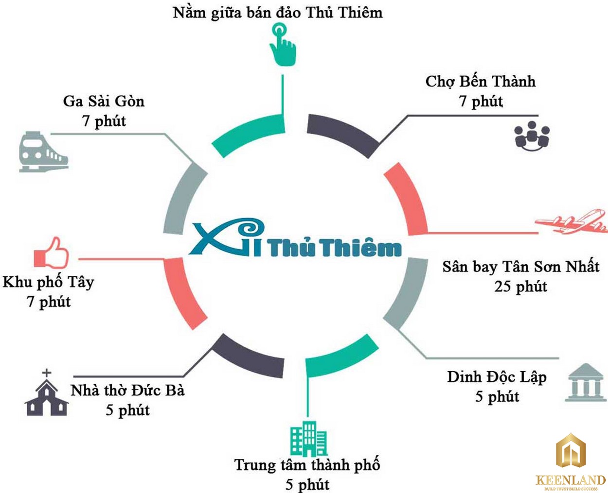Liên kết vùng dự án Thủ Thiêm Sky